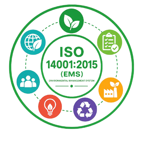 ISO 14001 Environmental Management